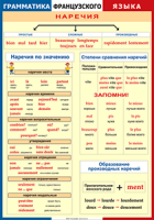 Таблица Грамматика французского языка. Наречия 1000*1400 винил	 - «globural.ru» - Ростов-на-Дону