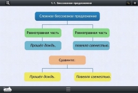 Интерактивные курсы. Русский язык 5 класс. Базовый - «globural.ru» - Ростов-на-Дону