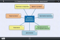 Интерактивные курсы. Русский язык 9 класс. Базовый - «globural.ru» - Ростов-на-Дону