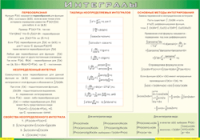 Таблица Интегралы 1000*1400 винил - «globural.ru» - Ростов-на-Дону