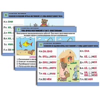 Комплект таблиц для начальной школы "Русский язык. Местоимение" - «globural.ru» - Ростов-на-Дону