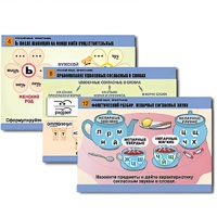 Комплект таблиц для начальной школы "Русский язык. Орфография" - «globural.ru» - Ростов-на-Дону