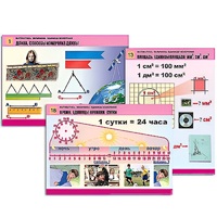 Комплект таблиц для начальной школы "Математика. Величины. Единицы измерения" - «globural.ru» - Ростов-на-Дону