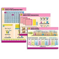 Комплект таблиц для начальной школы "Математика. Нумерация" - «globural.ru» - Ростов-на-Дону