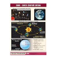 Таблица демонстрационная "Земля - планета Солнечной системы" (винил 100x140) - «globural.ru» - Ростов-на-Дону