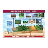 Таблица демонстрационная "Смена природных зон от полюсов к экватору" (винил 100x140) - «globural.ru» - Ростов-на-Дону