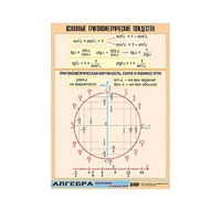 Таблица демонстрационная "Основные тригонометрические тождества" (винил 70х100) - «globural.ru» - Ростов-на-Дону