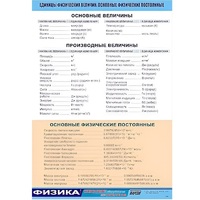 Таблица демонстрационная "Единицы физических величин. Основные физические постоянные" (винил 70х100) - «globural.ru» - Ростов-на-Дону