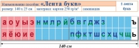 Лента букв. Таблица для начальных классов. Учебно наглядное пособие для начальных классов - «globural.ru» - Ростов-на-Дону