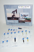 Коллекция «Нефть и продукты ее переработки» - «globural.ru» - Ростов-на-Дону