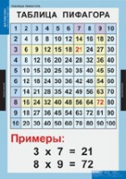Математика Математические таблицы для начальной школы (комплект таблиц) - «globural.ru» - Ростов-на-Дону