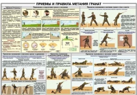 Плакат "Приемы и правила метания гранат" - «globural.ru» - Ростов-на-Дону
