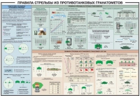 Плакат "Правила стрельбы из противотанковых гранатометов" - «globural.ru» - Ростов-на-Дону