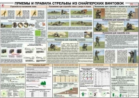 Плакат "Приемы и правила стрельбы из снайперских винтовок" - «globural.ru» - Ростов-на-Дону