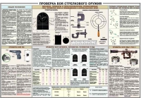 Плакат "Проверка боя стрелкового оружия" - «globural.ru» - Ростов-на-Дону