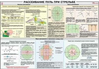 Плакат "Рассеивание пуль при стрельбе" - «globural.ru» - Ростов-на-Дону