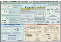 Плакат "Правила стрельбы из гранатометов АГС-17, СПГ-9 полупрямой (раздельной) наводкой" - «globural.ru» - Ростов-на-Дону