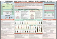 Плакат "Требования безопасности при стрельбе из стрелкового оружия" - «globural.ru» - Ростов-на-Дону