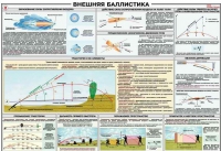 Плакат "Внешняя баллистика" - «globural.ru» - Ростов-на-Дону
