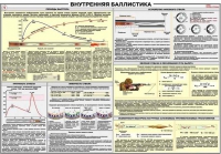 Плакат "Внутренняя баллистика" - «globural.ru» - Ростов-на-Дону