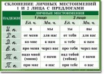 Русский язык. "Орфография. 4-5 класс." Таблицы по русскому языку - «globural.ru» - Ростов-на-Дону