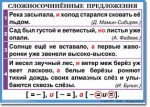 Русский язык. "Орфография и пунктуация. 6-7 класс." Таблицы по русскому языку - «globural.ru» - Ростов-на-Дону