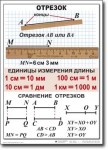 Математика. 5 класс. Комплект таблиц по математике. Учебно наглядные пособия. - «globural.ru» - Ростов-на-Дону