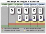 Разряды и классы чисел. Интерактивная таблица по математике для начальной школы (иллюстрирует 2 класса) - «globural.ru» - Ростов-на-Дону