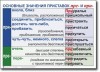 Русский язык. "Орфография и пунктуация." Обобщающие таблицы для 5-11 классов Таблицы по русскому языку. Учебно наглядные пособия - «globural.ru» - Ростов-на-Дону