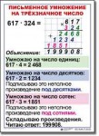  Математика. 4 класс. Комплект таблиц по математике для начальной школы. Учебно наглядные пособия. - «globural.ru» - Ростов-на-Дону