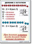  Математика. 3 класс. Комплект таблиц по математике для начальной школы. Учебно наглядные пособия - «globural.ru» - Ростов-на-Дону