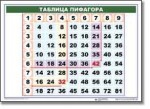 Математические таблицы для начальной школы (комплект таблиц) - «globural.ru» - Ростов-на-Дону