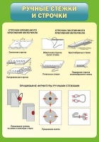 Стенд "Ручные стежки и строчки" - «globural.ru» - Ростов-на-Дону