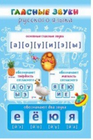 Стенд "Гласные звуки русского языка" - «globural.ru» - Ростов-на-Дону