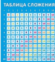 Стенд "Таблица сложения" - «globural.ru» - Ростов-на-Дону