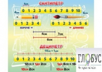 Стенд "Сантиметр" - «globural.ru» - Ростов-на-Дону
