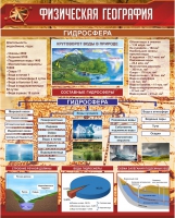 Стенд "Физическая география. Гидросфера" (вариант 1) - «globural.ru» - Ростов-на-Дону