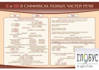 Стенд "н и "нн" в суффиксах разных частей речи" - «globural.ru» - Ростов-на-Дону