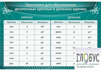 Стенд "Приставки для образования десятичных кратных и дольных единиц" - «globural.ru» - Ростов-на-Дону