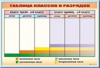Фрагмент (демонстрационный) маркерный "Таблица классов и разрядов" - «globural.ru» - Ростов-на-Дону