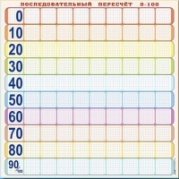 Панно (демонстрационное) магнитно-маркерное "Объекты, предназначенные для демонстрации последовательного перерасчета от 0 до 100" + комплект тематических магнитов КМ-8 - «globural.ru» - Ростов-на-Дону
