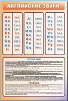 Стенд "Английский алфавит с транскрипцией" - «globural.ru» - Ростов-на-Дону