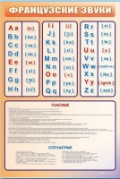 Стенд "Французский алфавит с транскрипцией" - «globural.ru» - Ростов-на-Дону