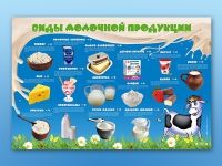 Электрифицированный стенд "Виды молочной продукции" - «globural.ru» - Ростов-на-Дону
