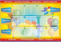 Стенд-уголок "Изучаем. Распространяем. Внедряем. Обмен опытом" - «globural.ru» - Ростов-на-Дону