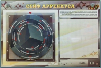 Интерактивный маркерный стенд "Сейф Аррениуса" - «globural.ru» - Ростов-на-Дону