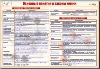Стенд "Основные понятия и законы химии" - «globural.ru» - Ростов-на-Дону