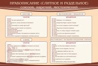 Стенд "Правописание союзов наречий местоимений" - «globural.ru» - Ростов-на-Дону