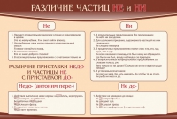 Стенд "Различие частиц "не" и "ни"" - «globural.ru» - Ростов-на-Дону