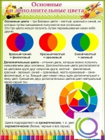 Стенд "Основные и дополнительные цвета" - «globural.ru» - Ростов-на-Дону